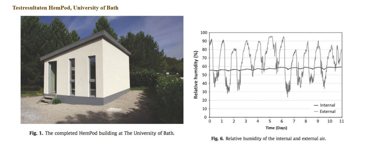 Bath University Hemppod Relative Luftfeuchte 