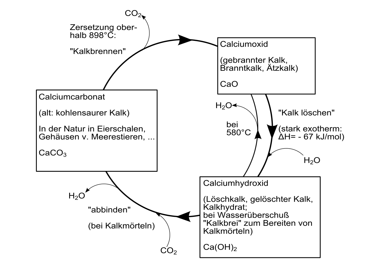 1280px Kalkkreislauf